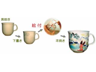 清水焼絵付け体験 2色湯呑みコース 有限会社 森陶器館 じゃらん遊び体験 清水焼絵付け体験 2色湯呑みコース 有限会社 森陶器館 じゃらん遊び体験
