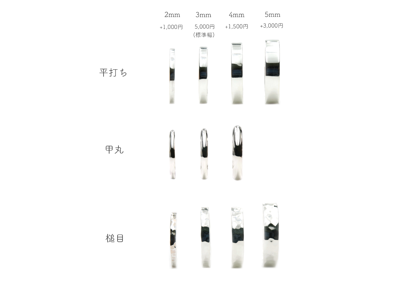 �`��3��ށA������4��ނ�������D���Ȃ��̂����I�т��������܂��I