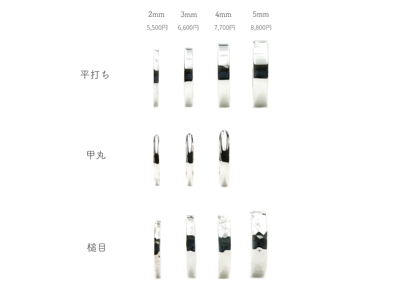 �`��3��ށA������4��ނ�������D���Ȃ��̂����I�т��������܂��I