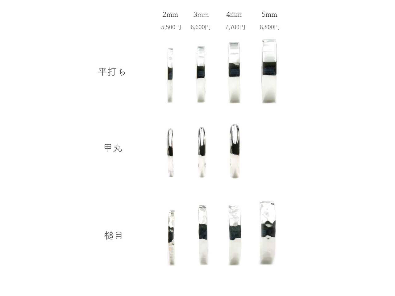 �`��3��ށA������4��ނ�������D���Ȃ��̂����I�т��������܂��I