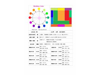このバースデーシートが付属しています。