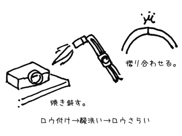 工程3
