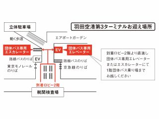 羽田空港第3ターミナルお迎え場所:到着ロビー2階より直進し 団体バス専用エレベーター またはエスカレーターにて 1階団体バス乗り場まで お越しください