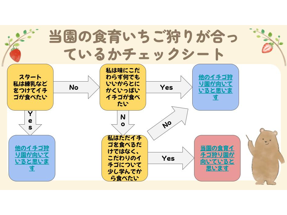 ̐H炢肪v̂ƈႤƊȂ悤ɁAmF肢܂B