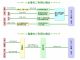 むさしの園並木への行き方は、こちらをご覧ください