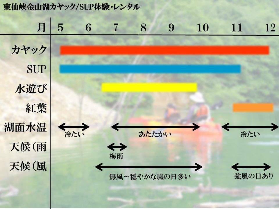 東仙峡金山湖フィールドガイド