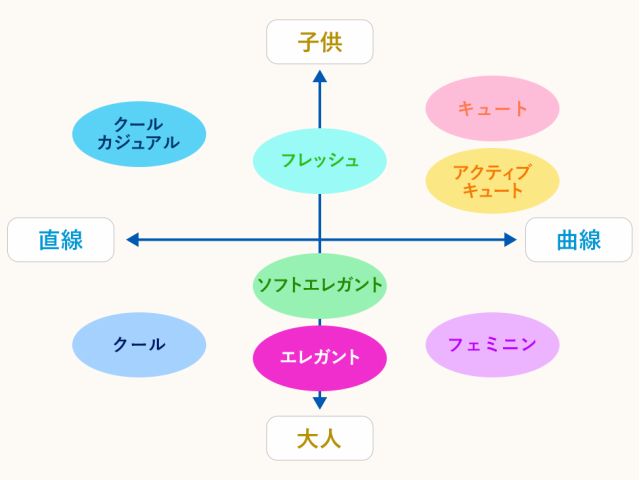 パーソナルカラー診断 顔タイプ診断 フラワーファクトリーズ じゃらん遊び体験 パーソナルカラー診断 顔タイプ診断 フラワーファクトリーズ じゃらん遊び体験