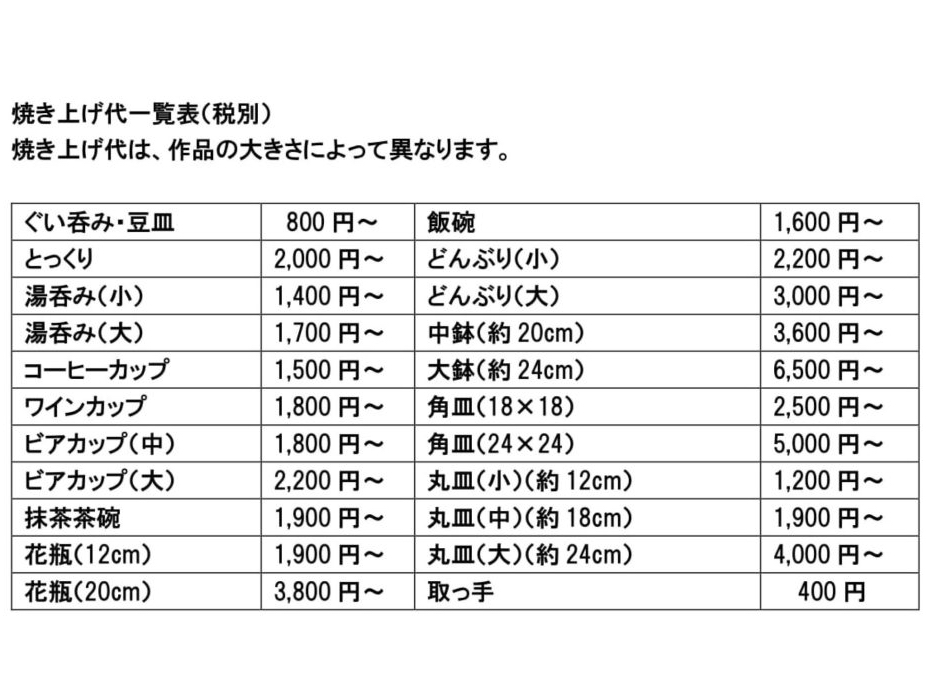 �Ă�������̕\