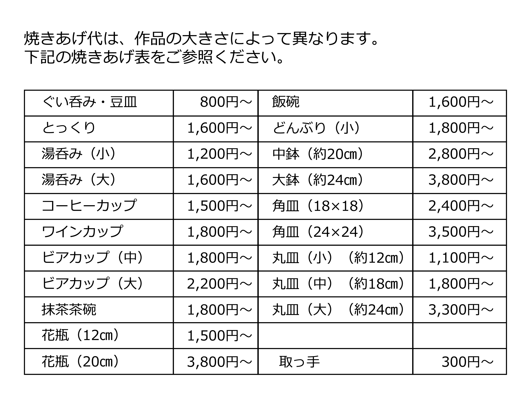 �Ă�������̕\