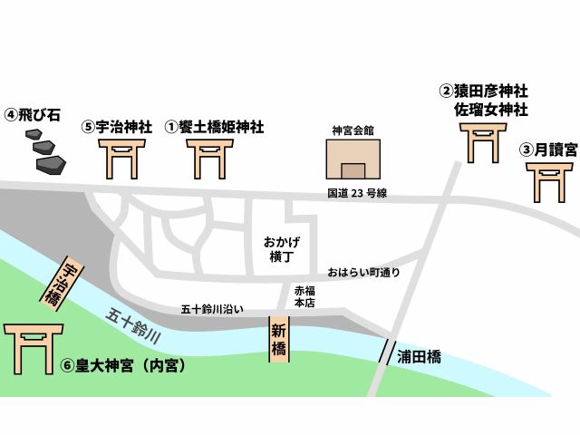 ご案内している場所に番号を付けて地図にしました。※Eの皇大神宮(内宮)は人力車で中まで入ることができません。