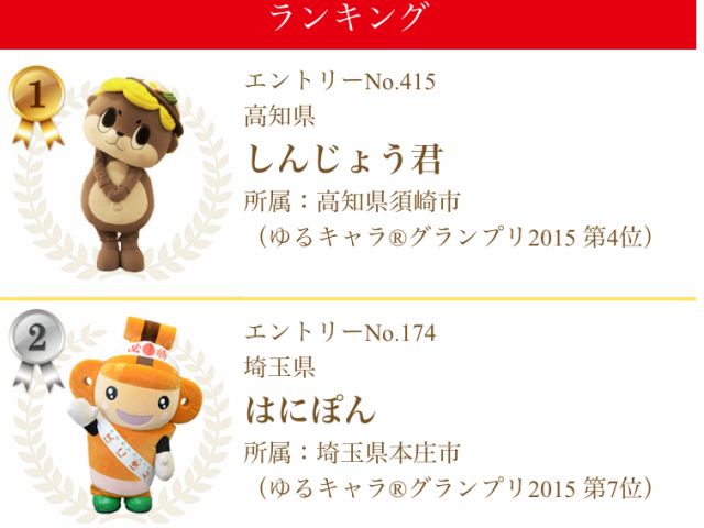 今回は豊中市から2体がエントリー ゆるキャラグランプリ2017がスタートしてた Tnn豊中報道 2