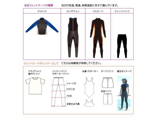 ウェットスーツのインナーとして着るものをご持参ください