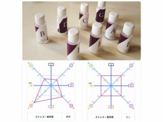 【嗅覚反応分析】見える化だからわかりやすい!