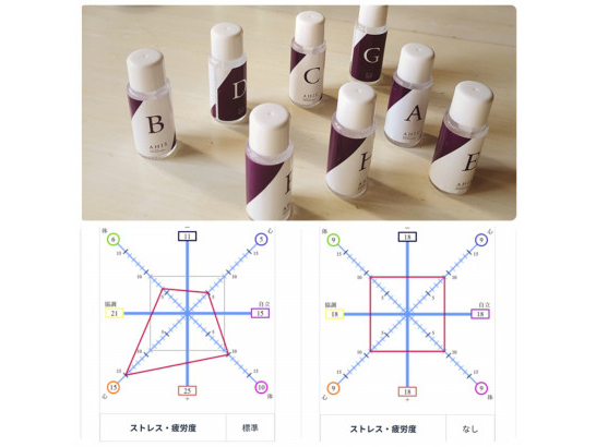 ykózʂ̓OtɂȂ܂B鉻킩₷I