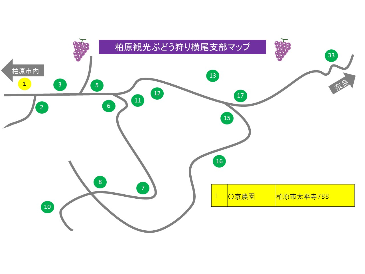 農園番号1番へお越しください。(太平寺→たいへいじ)