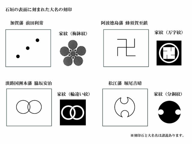 「江戸城刻印石」石垣の表面にはそれぞれの大名の刻印(刻印石)が今も確認できます