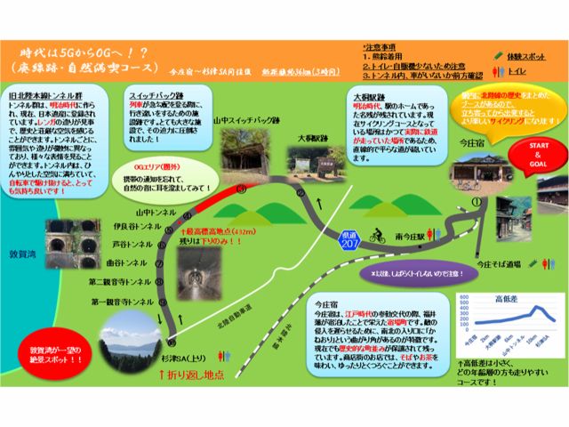 【福井・南越前】歴史ある廃線跡と豊かな自然を満喫する!〜サイクリングの旅〜のプラン詳細