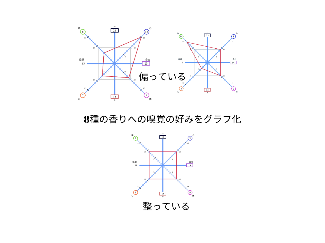 8種の香りで性格＆体質チェック！嗅覚反応分析×ロールオンアロマ