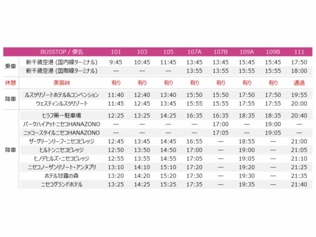 2024-25 新千歳空港→ルスツ