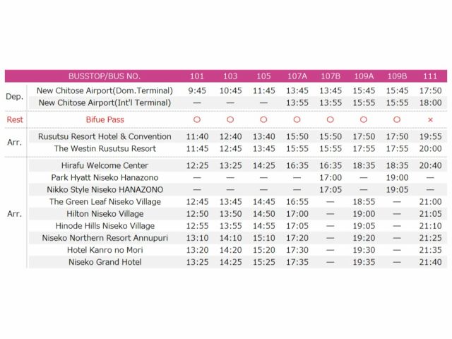 2024-25 New Chitose Airport → Rusutsu