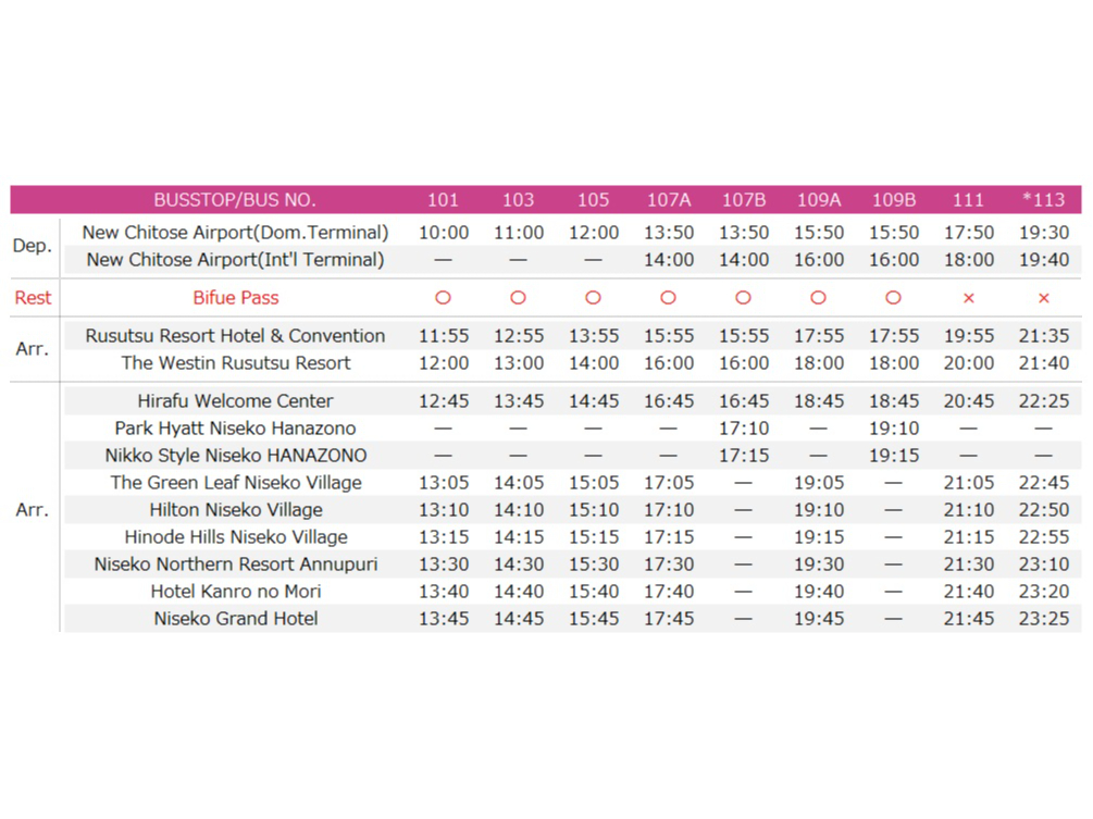 2025-26 New Chitose Airport �� Niseko
