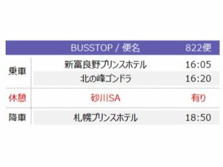 2025-26 富良野→札幌