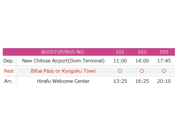 2026 New Chitose Airport �� Niseko