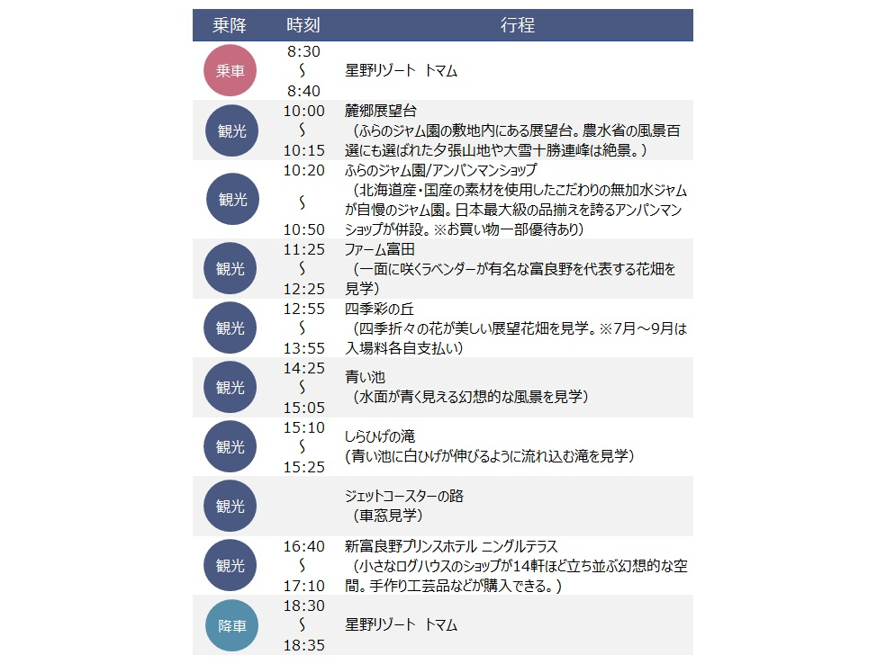 �g�}�������@���l�E�x�ǖ�܂񂫂�1DAY���@�s���\