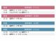トマム発着 アイヌ文化と海の幸に出会う日帰りバスツアー 乗降場所 ※このプランは日帰りのため界ポロトでの乗降は対象外です。