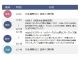 【札幌発着 白老コース】氷上の熱狂を体感! レッドイーグルス観戦ツアー行程表