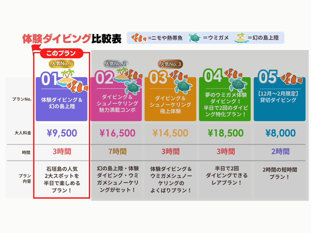 �Ί_���̐l�C2��X�|�b�g�𔼓��Ŋy���߂�v�����I