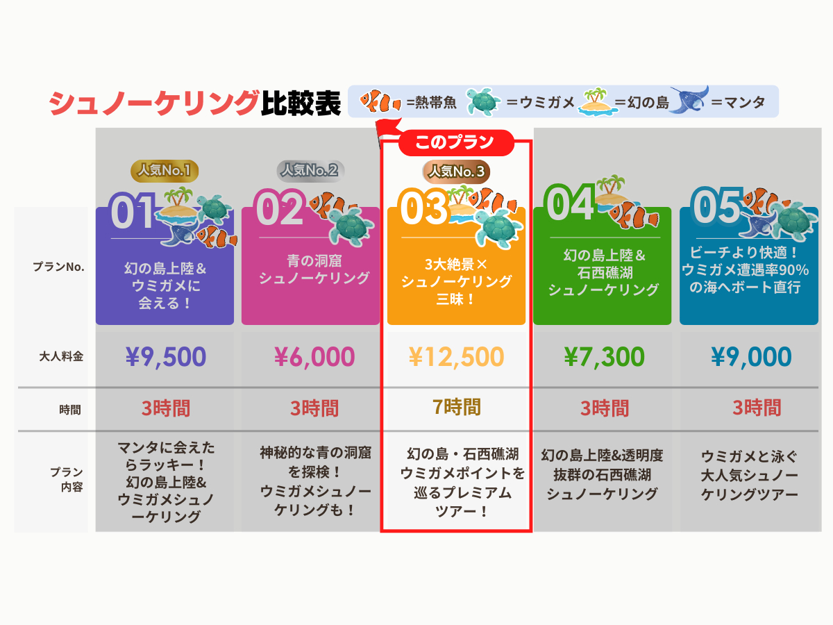 �y�Ί_���E7���ԁz3���i�~�V���m�[�P�����O�O���I���̓��E�E�~�K���E�T���S�ʂ𖞋i