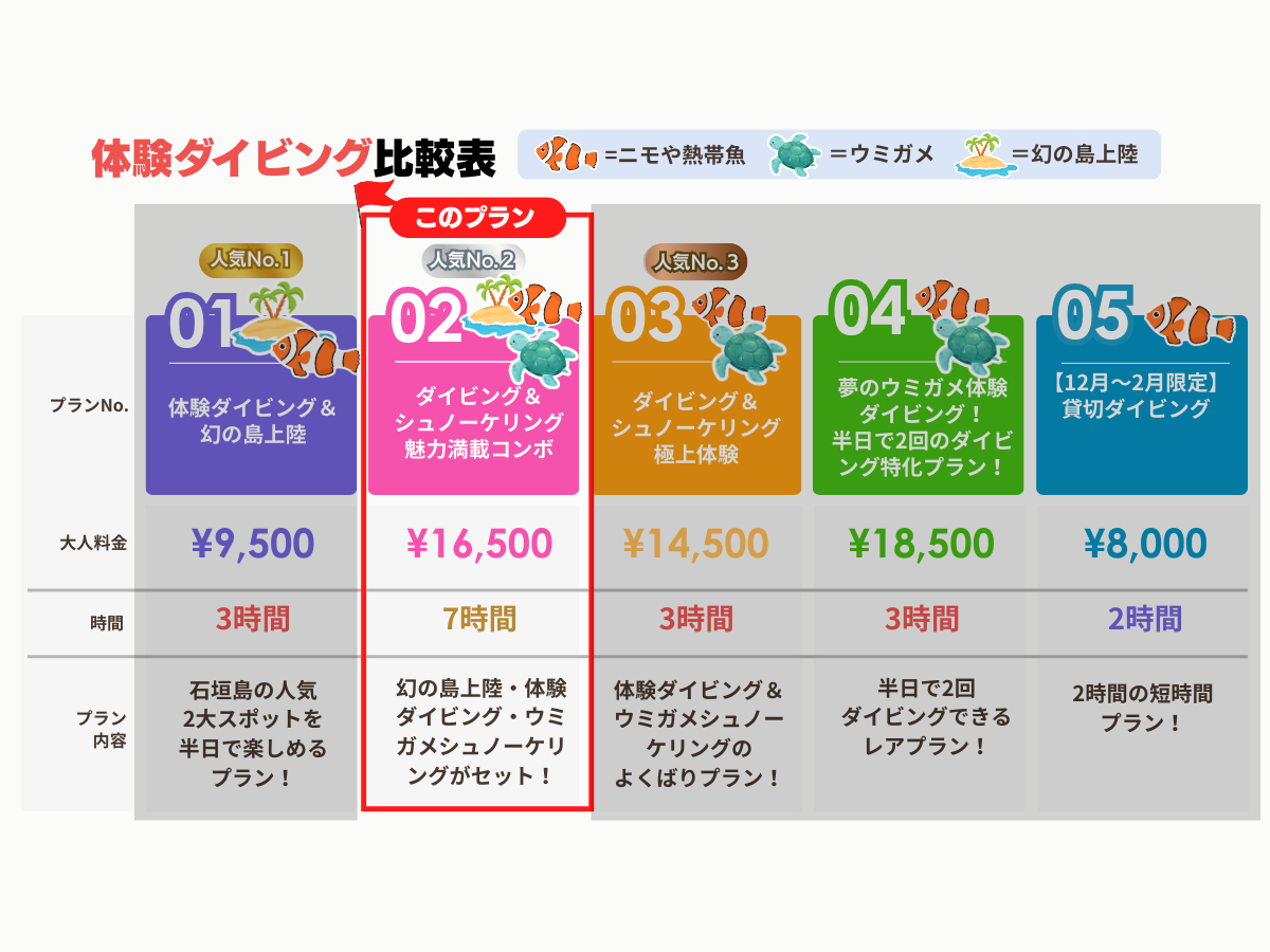 ���̓��㗤�E�̌��_�C�r���O���͖��ڃR���{