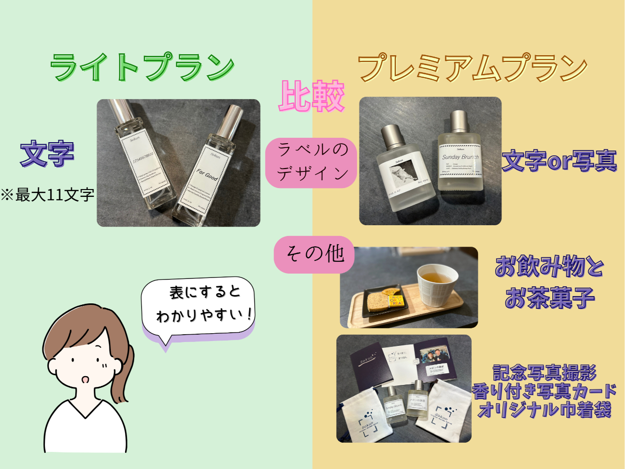 ライトプランとプレミアムプランのちがい