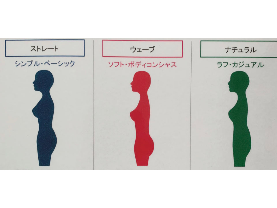 3タイプある骨格からお客様のタイプを診断致します