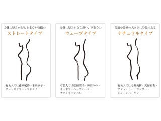 パーソナルカラー診断+骨格診断+パーフェクトメイクレッスン