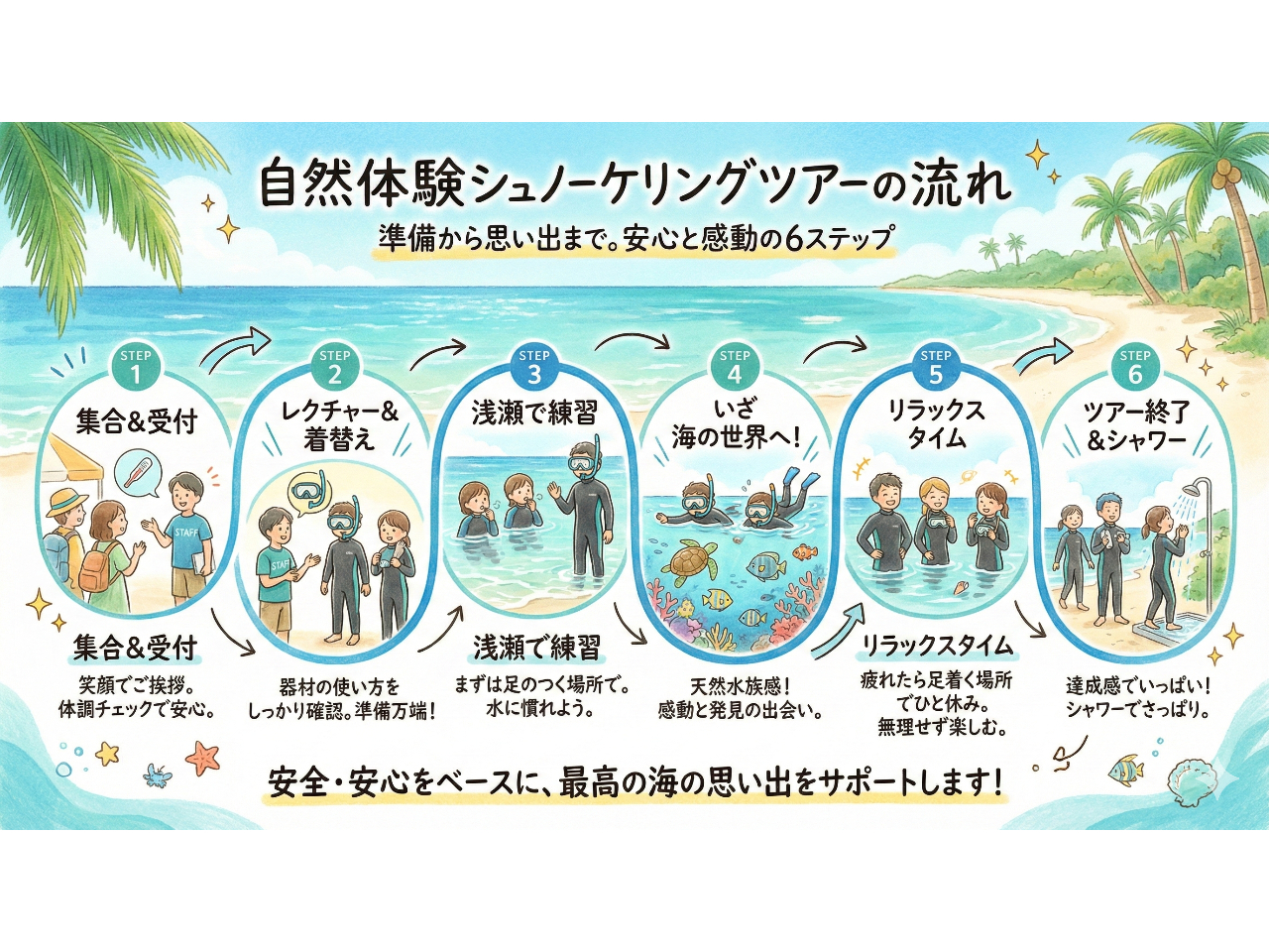 cA[̗͂ȊłFlɂł̂S肨҂Ă܂