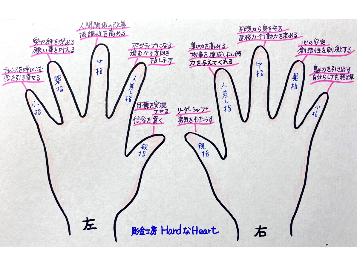 着ける指によって意味がそれぞれ違います。貴方はどれにする?