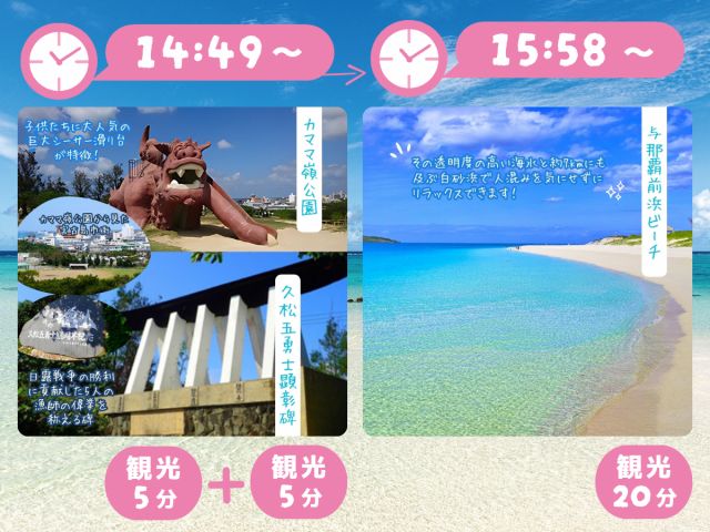 カママ嶺公園〜久松五勇士顕彰碑〜与那覇前浜ビーチ。カママ嶺公園には子供たちに大人気のシーサー滑り台が特徴的です! 日露戦争の勝利に貢献した5人の漁師の偉業を…