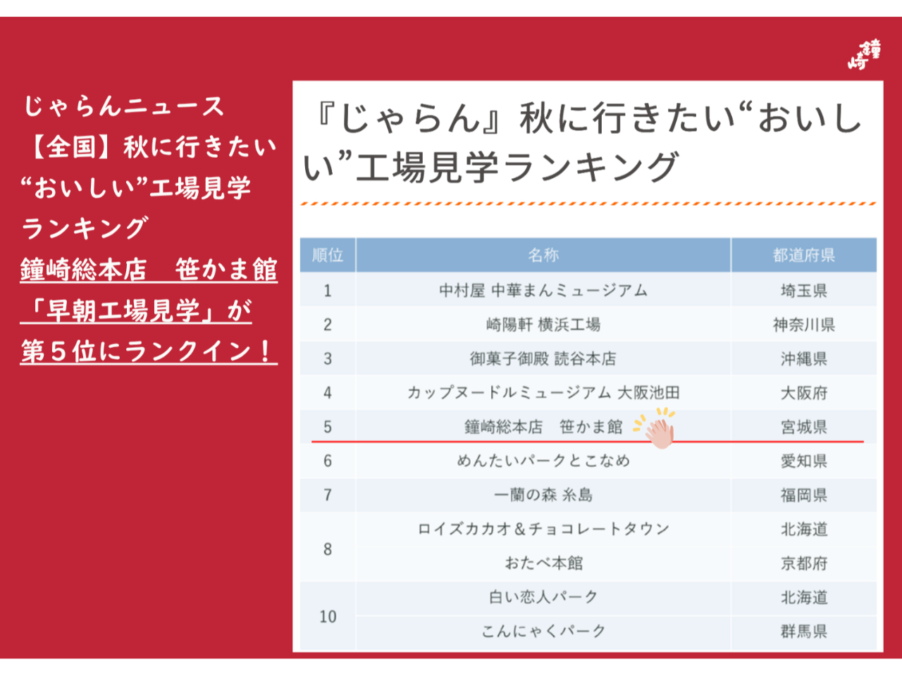 (�S��)�H�ɍs������"��������"�H�ꌩ�w�����L���O5�ʃ����N�C���I