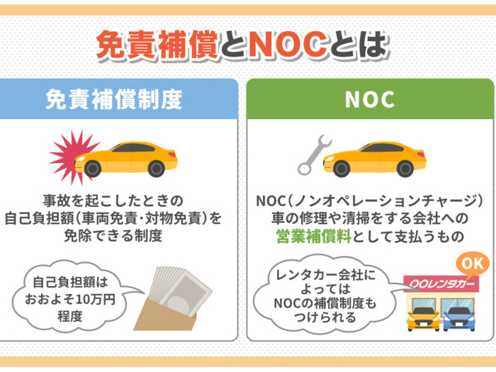 X܂ɂĂ̎̕ۏ؃IvVAƐӕ⏞xi14,400~jƉcƕ⏞xi14,400~jݒ\łI