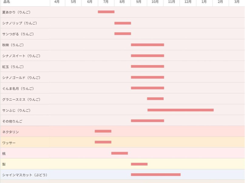 フルーツカレンダー