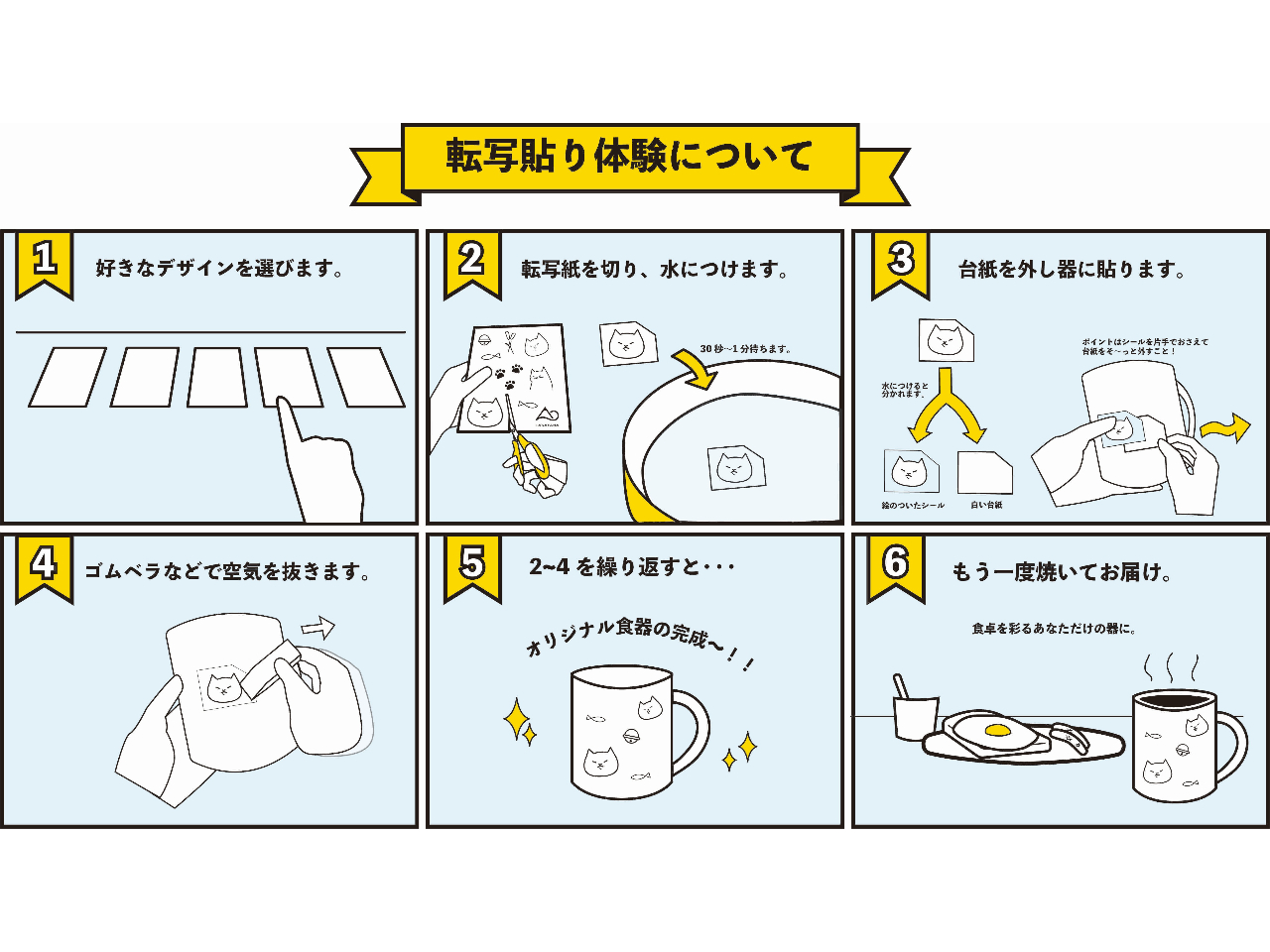 �]�ʓ\��̌��̐���