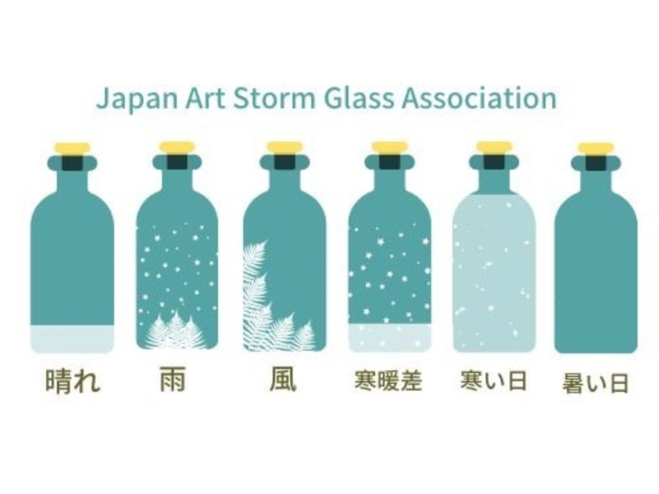 ���̕\�ƌ����̌`�����Ȃ���V�C��\�����܂�